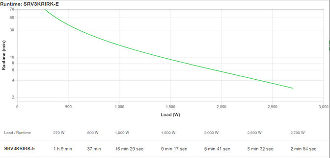 UPS APC Easy On-Line SRV RM 3000VA 2700W 230V con Rail Kit image number 4