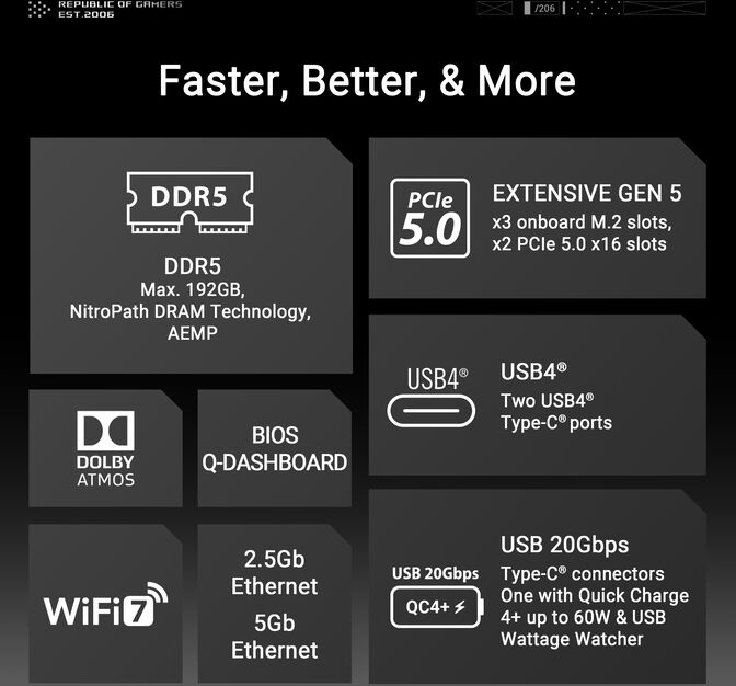 Placa Base Asus ROG Crosshair X870E Hero image number 15