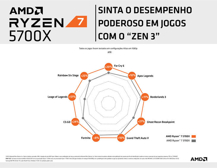 Procesador AMD Ryzen 7 5700X 8-Core (3.4GHz-4.6GHz) 36MB AM4 image number 1