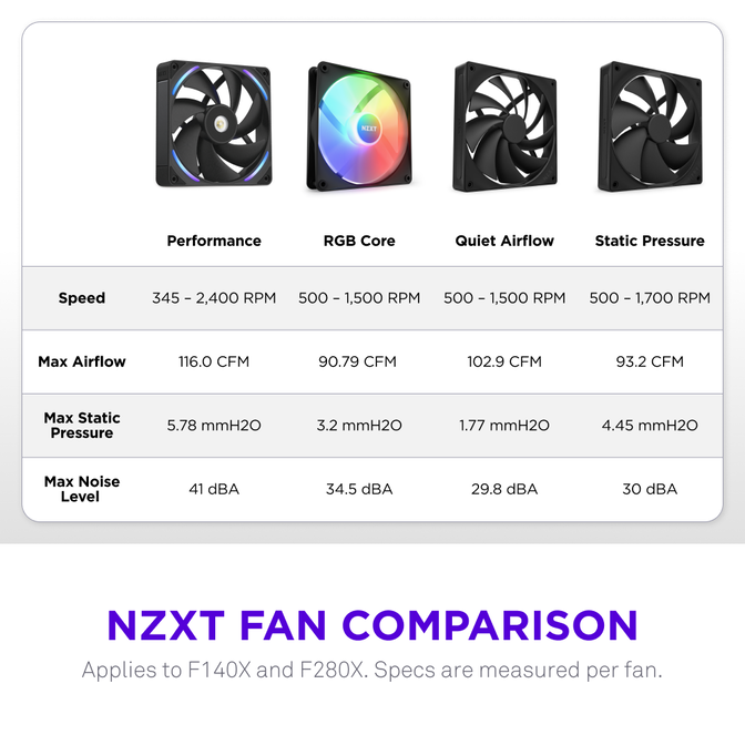 Ventilador NZXT F140x Perfomance RGB 140mm - Single Pack Negras image number 15