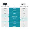 KVM Acesso Remoto GL.iNet GL-RM10 Comet Pro Wi-Fi image number null