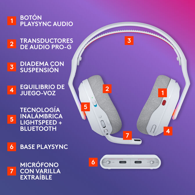 Auriculares Logitech Astro A20 X Lightspeed Wireless/Bluetooth Blanco image number 16