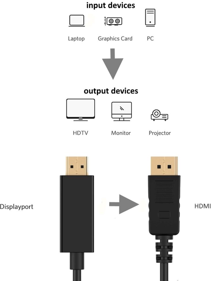 Cable Conversor Ewent DisplayPort 1.2 para HDMI 1.2 Macho/Macho 1.8 M Negro image number 3