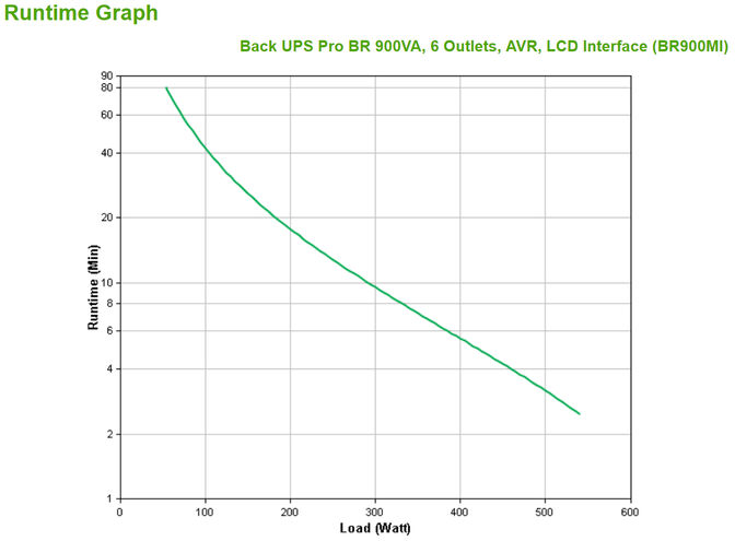 UPS APC Back-UPS Pro BR 900VA 6 Tomas AVR Interfaz LCD image number 2
