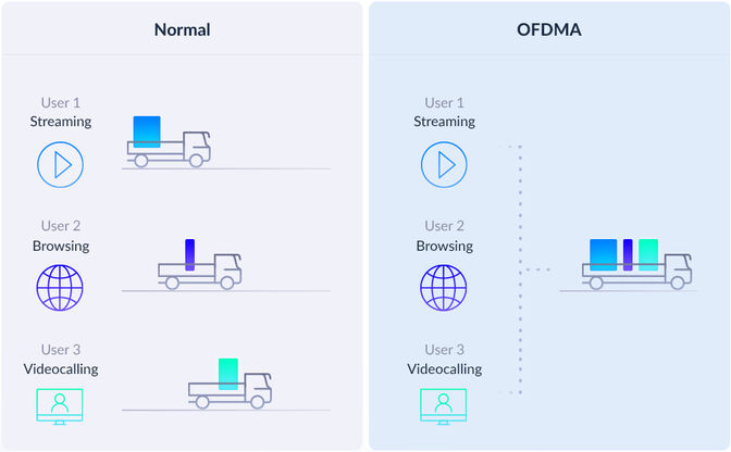 Sistema Mesh D-Link EAGLE PRO AI AX3200 Whole-Home Mesh Wifi System (Pack 2) image number 9