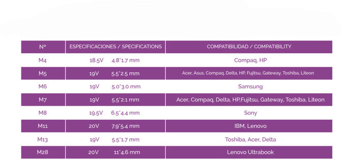 Cargador de Port&aacute;til Tooq 65W 1x USB Autom&aacute;tico image number 5