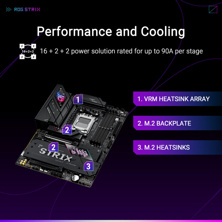 Placa Base Asus ROG Strix B850-E Gaming WiFi image number 3