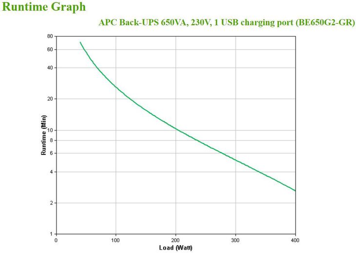 UPS APC Off-line Back-UPS 650VA/400W Schuko image number 3
