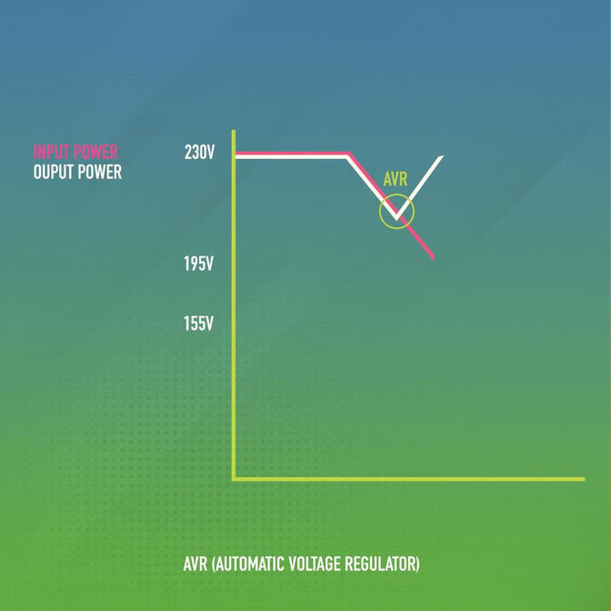 UPS NGS Off-line Fortress 900V3 360W AVR 2 Tomas Schuko image number 5