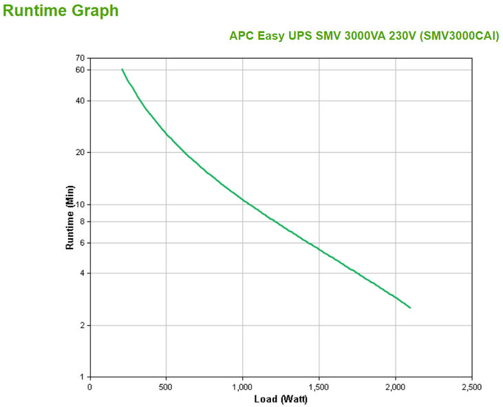 UPS APC Easy SMV 3000VA 230V image number 3