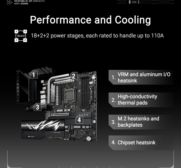 Placa Base Asus ROG Crosshair X870E Hero image number 14