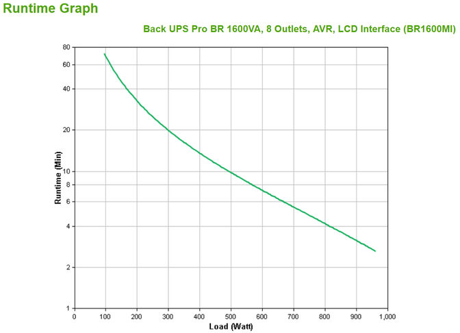 UPS APC Back-UPS Pro BR 1600VA 8 Tomas AVR Interfaz LCD image number 2
