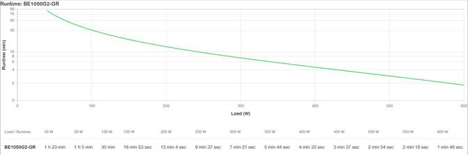 UPS APC Off-line Back-UPS 1050VA/600W USB-C/A Schuko image number 9