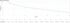 UPS APC Off-line Back-UPS 1050VA/600W USB-C/A Schuko image number null