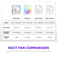 Ventilador NZXT F140x Perfomance RGB 140mm - Single Pack Blancas image number null