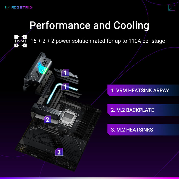 Placa Base Asus ROG Strix X870E-F Gaming WiFi image number 13