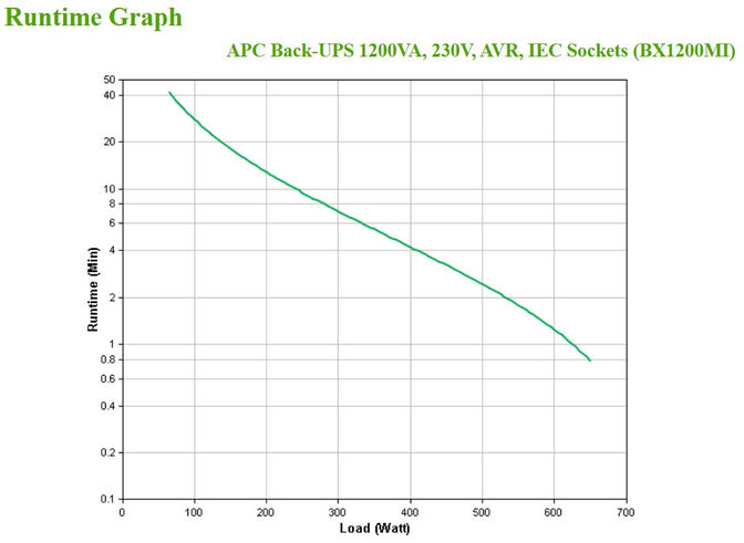 UPS APC Back-UPS 1200VA 230V AVR Tomas IEC image number 3