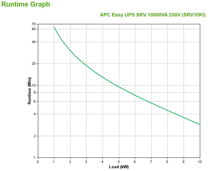 UPS APC Easy SRV 10000VA 230V image number 2