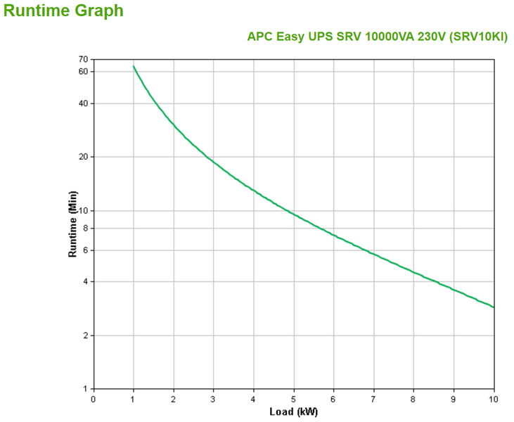 UPS APC Easy SRV 10000VA 230V image number 2