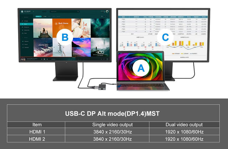 HUB USB Conceptronic 7-in-1 USB-C 3.2 > 3x USB-A 3.0 + 2x HDMI + Gigabit + USB-C (PD100W) image number 7