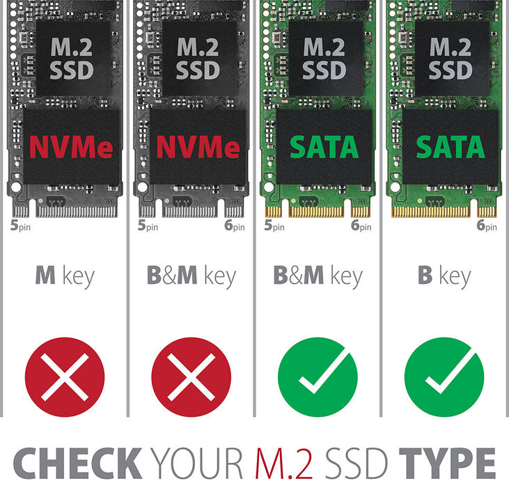 Controlador PCIe AXAGON PCES-SA4M2, 2x SATA 6G port + 2x M.2 B-key SATA port + LP image number 3