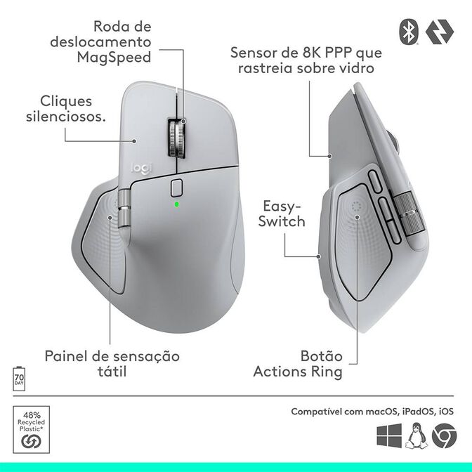 Rat&oacute;n &Oacute;ptico Logitech MX Master 4 Advanced Wireless 8000DPI Offwhite image number 17