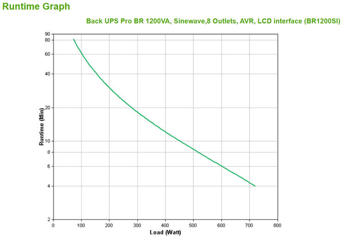 UPS APC Back-UPS Pro BR 1200VA Sinewave 8 Tomas AVR LCD image number 5
