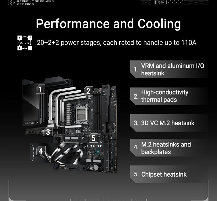 Placa Base Asus ROG Crosshair X870E Extreme image number 24