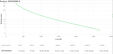 UPS APC Easy On-Line SRV RM 3000VA 2700W 230V con Rail Kit image number null