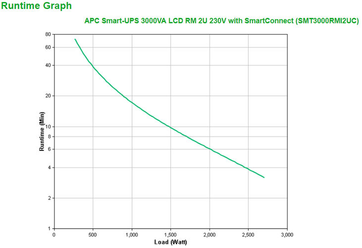 UPS APC Smart-UPS 3000VA LCD RM 2U 230V con SmartConnect image number 3