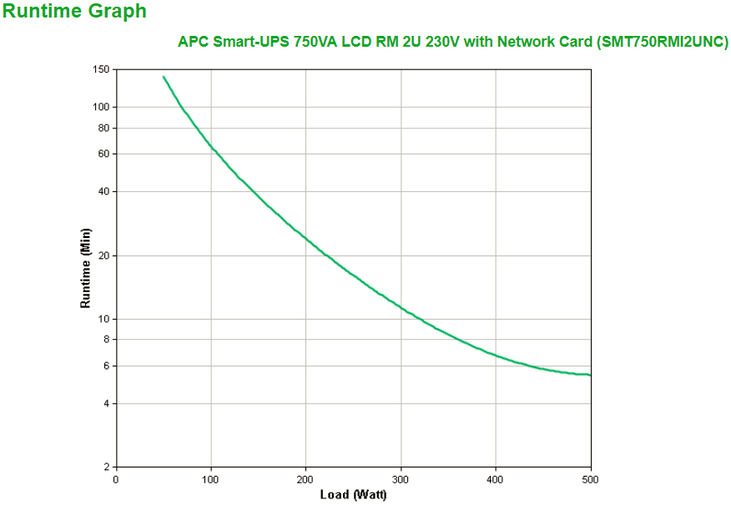UPS APC Smart-UPS 750VA LCD RM 2U 230V con Tarjeta de Red image number 2