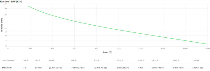 UPS APC Easy On-Line SRV 2000VA 1800W 230V image number 3