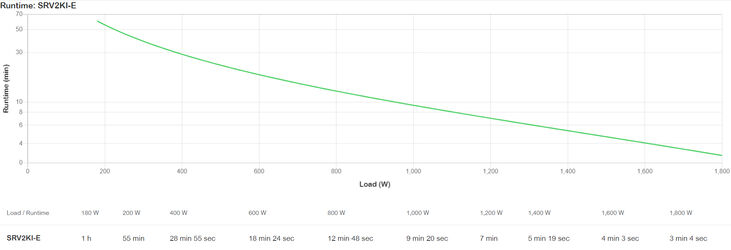 UPS APC Easy On-Line SRV 2000VA 1800W 230V image number 3