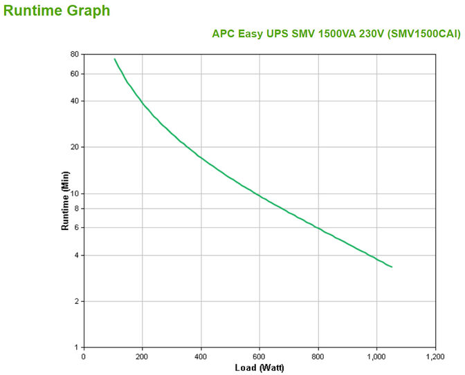 UPS APC Easy SMV 1500VA 230V image number 2
