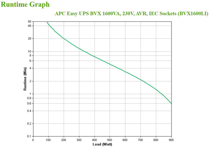 UPS APC Easy BVX 1600VA/900W AVR IEC image number 3