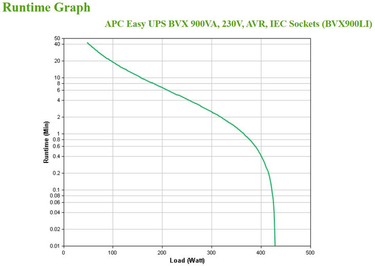 UPS APC Easy BVX 900VA 230V AVR Tomas IEC image number 3