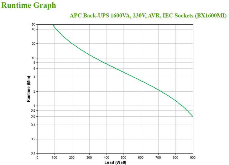 UPS APC Back-UPS 1600VA 230V AVR IEC image number 3