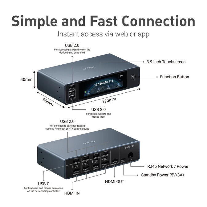 KVM Acesso Remoto GL.iNet GL-RM4PE Comet X PoE Quad Port image number 6