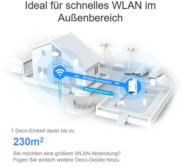 Sistema Mesh TP-Link Deco X50 Outdoor/Indoor AX3000 Mesh Wi-Fi 6 image number 8