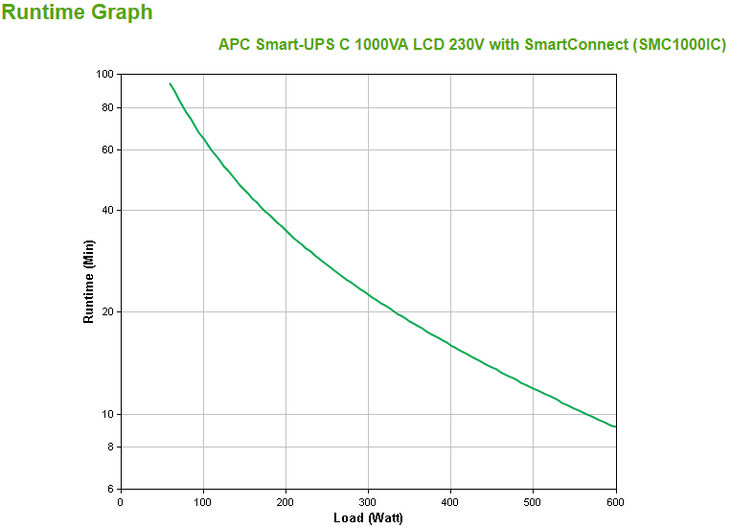 UPS APC Smart-UPS C 1000VA LCD 230V con SmartConnect image number 2