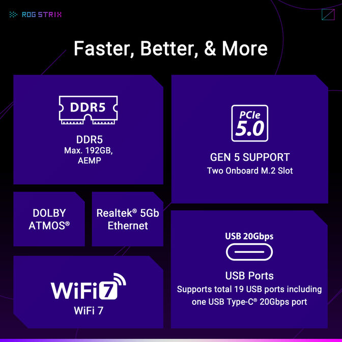 Placa Base Asus ROG Strix B850-F Gaming WiFi image number 1