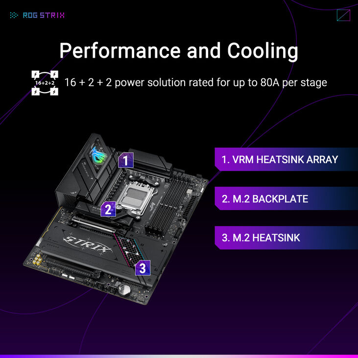 Placa Base Asus ROG Strix B850-F Gaming WiFi image number 3