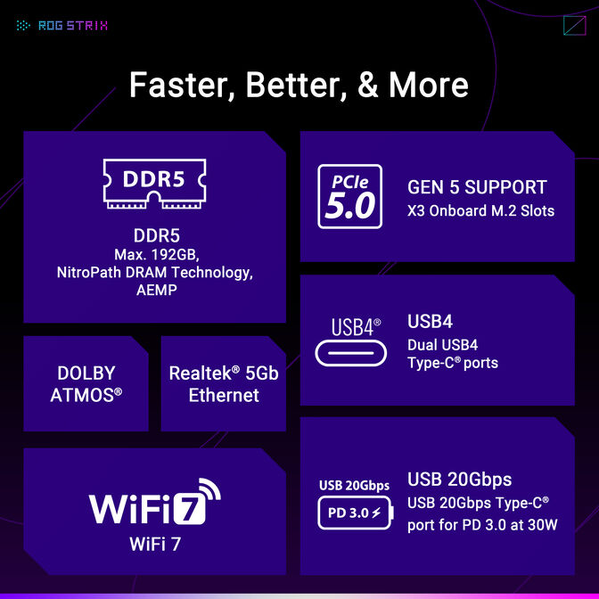 Placa Base Asus ROG Strix X870E-E Gaming WiFi image number 14