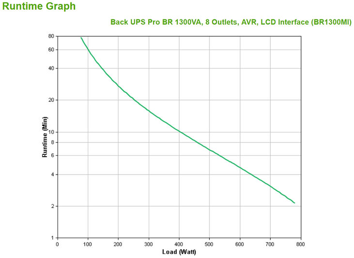 UPS APC Back-UPS Pro BR 1300VA 8 Tomas AVR Interfaz LCD image number 2