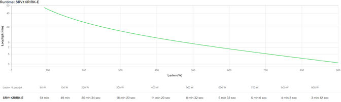 UPS APC Easy On-Line SRV RM 1000VA 900W 230V con Rail Kit image number 2