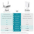 Router de Viagem GL.iNet GL-SFT1200 Opal Wireless AC1200 Dual Band image number null