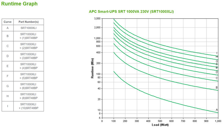 UPS APC Smart-UPS SRT 1000VA 230V image number 3