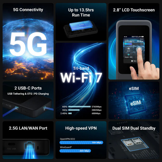 Router de Viagem GL.iNet GL-E5800 Mudi 7 Wireless E5800 Wi-Fi 7 5G Tri Band image number 3