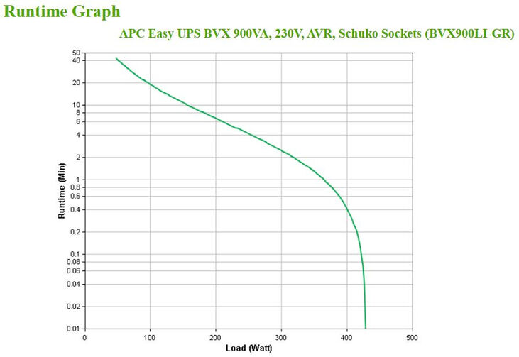 UPS APC Easy BVX 900VA/480W AVR Schuko image number 5