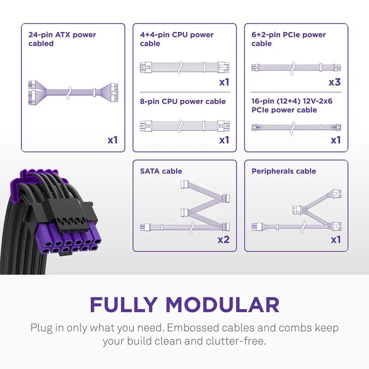 Fuente Alimentación NZXT 1000W Core 80+ Gold ATX 3.1 PCIe 5.1 image number 4